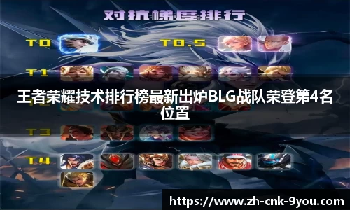 王者荣耀技术排行榜最新出炉BLG战队荣登第4名位置
